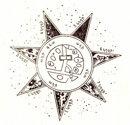 Բաբելոնյան աստղ